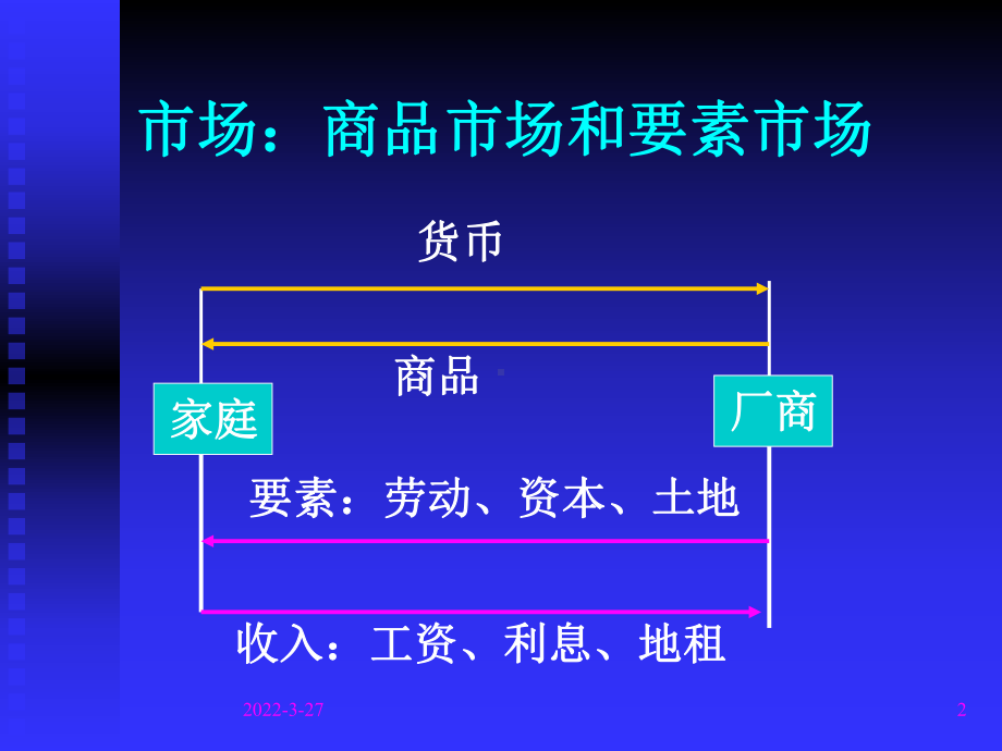 第二讲价格机制课件.ppt_第2页