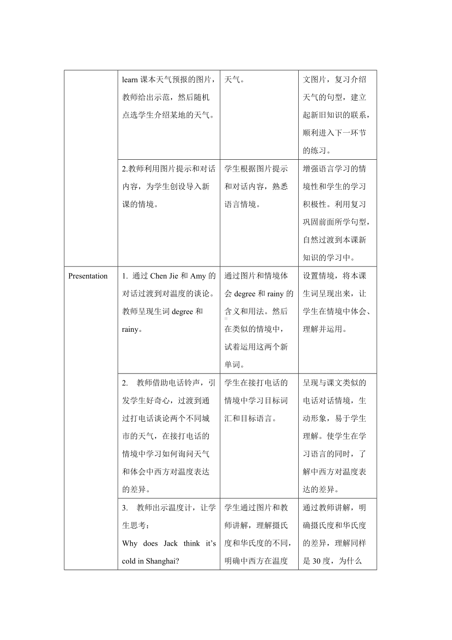 人教版（PEP）四年级下册 Unit 3 B Let’s talk（教案）.docx_第2页