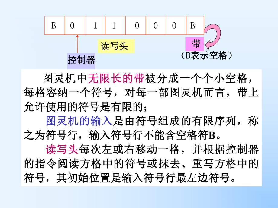 算法和算法复杂性1课件.ppt_第1页