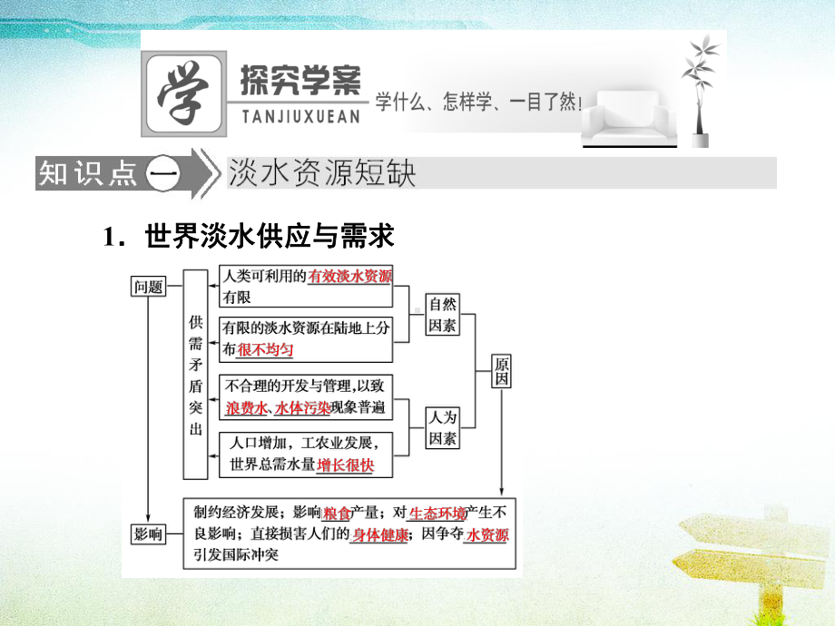 第三章-自然资源的利用与保护课件.ppt_第3页