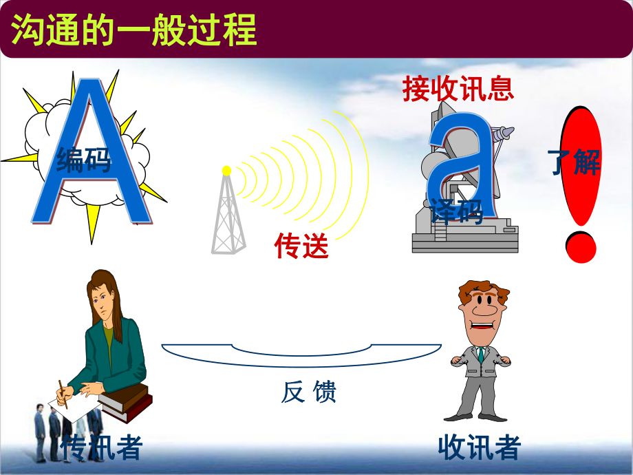 第十二章群体沟通、冲突与人际关系方案课件.ppt_第3页