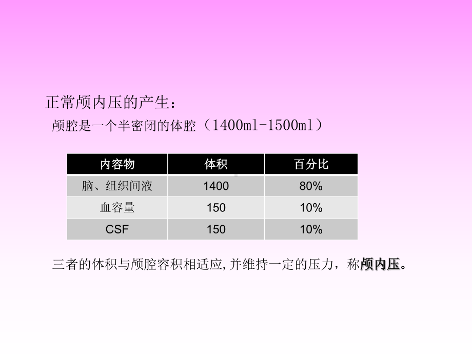 脑疝病人急救及护理课件.ppt_第2页