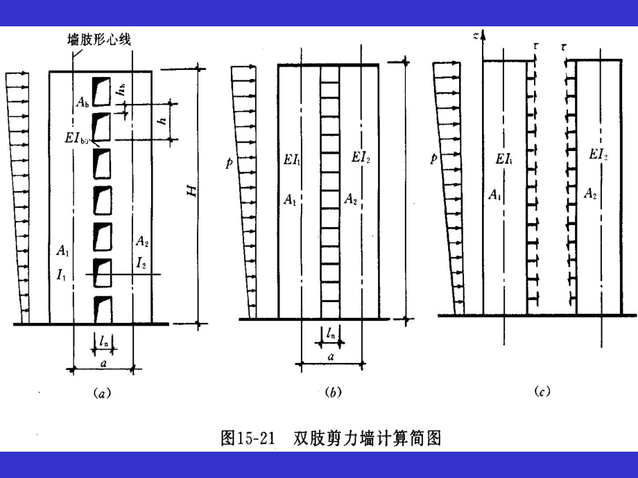 第十六讲-双肢剪力墙结构的内力和位移计算课件.ppt_第2页