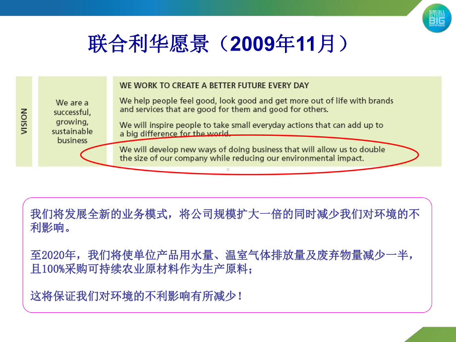 联合利华可持续发展与绿色供应链管理课件.ppt_第2页