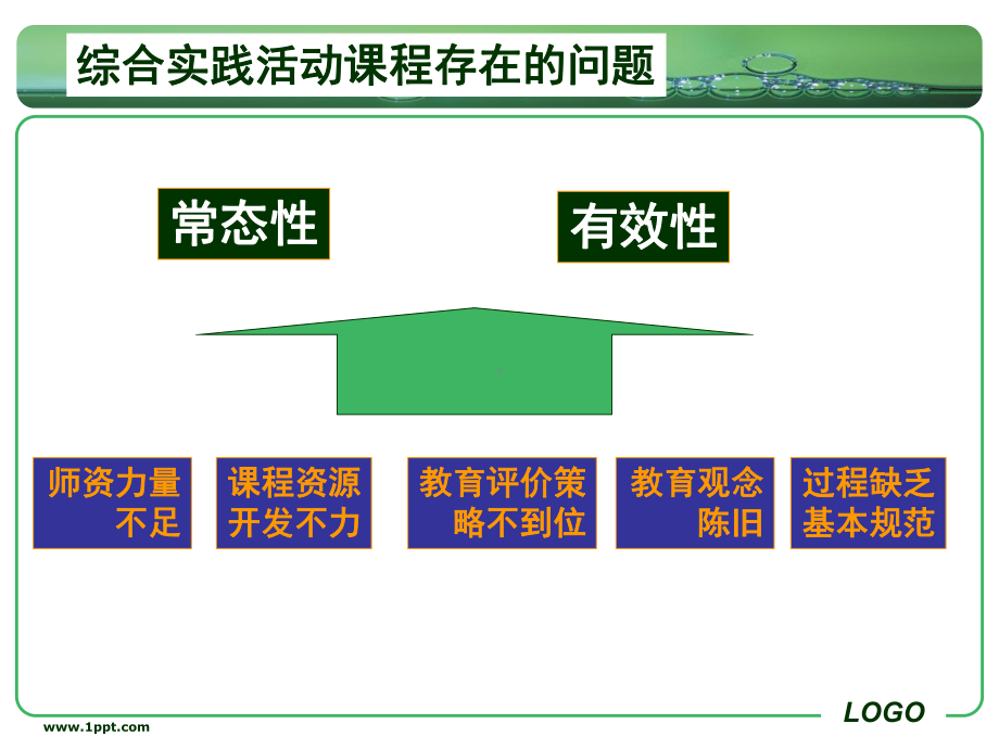 综合实践活动课程资源的开发与利用课件.ppt_第3页