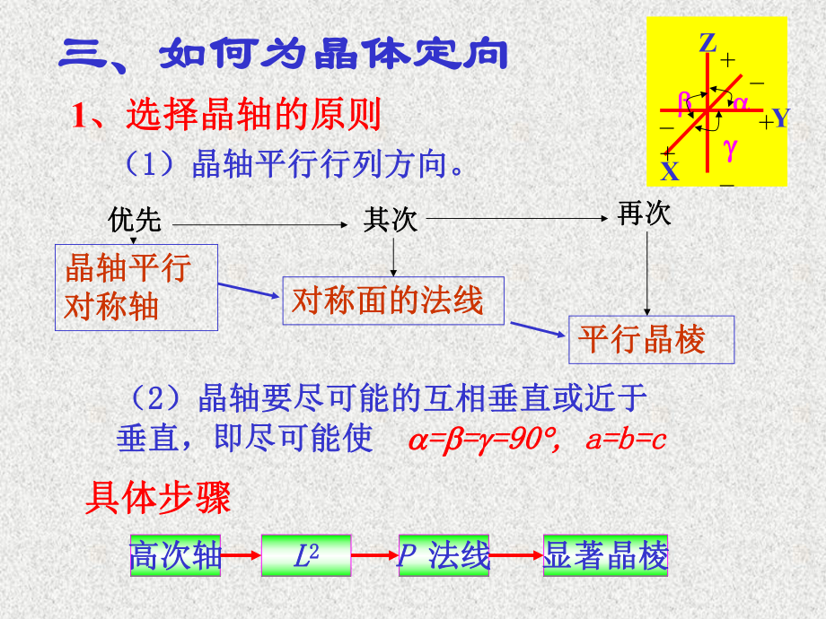 第三章-晶体的定向和晶面符号课件.ppt_第3页