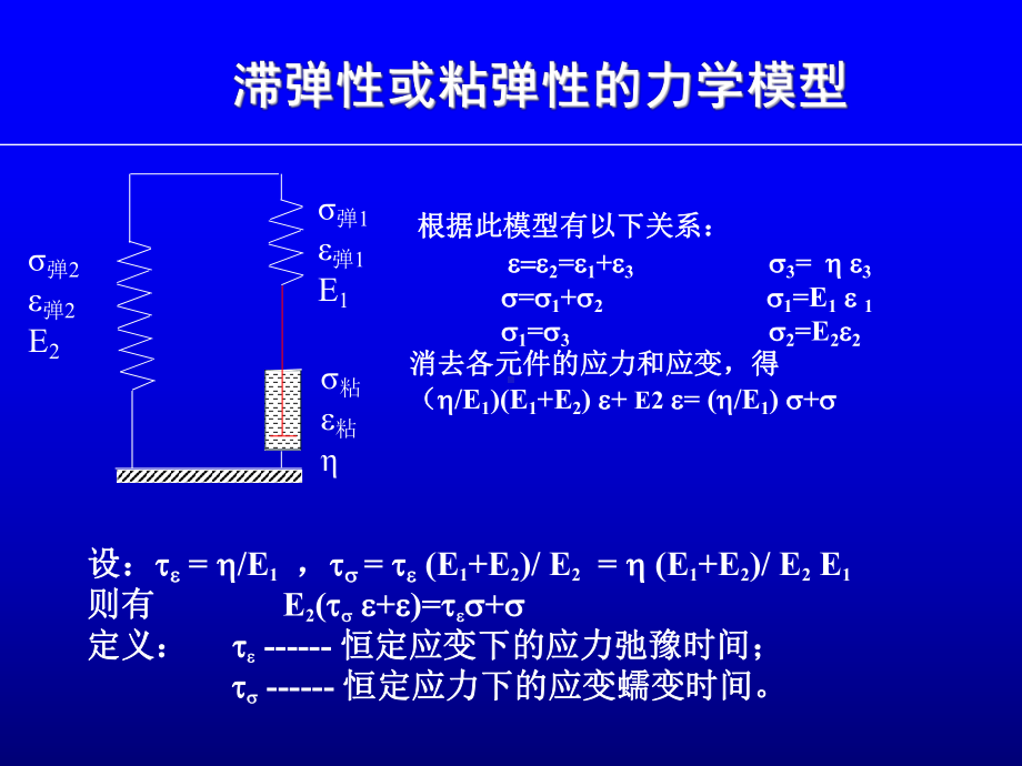 粘弹性滞弹性及高温蠕变课件.ppt_第2页