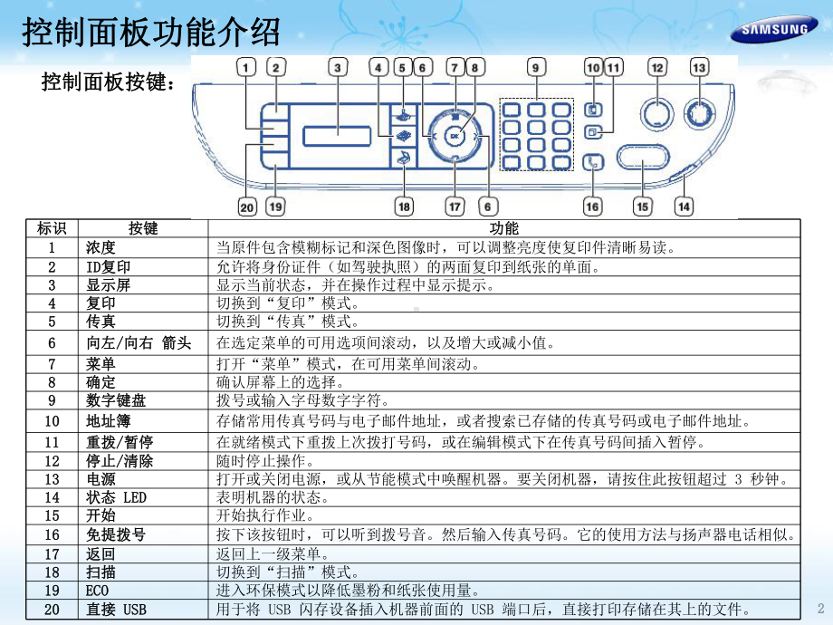 三星SCX4833HD机器使用说课件.ppt_第2页