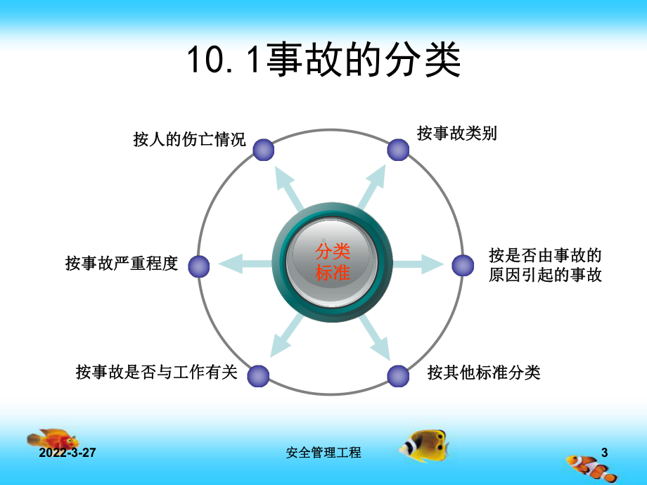 第十章事故统计及分析课件.ppt_第3页