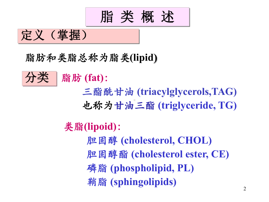 《营养学基础》四脂类(精)课件.ppt_第2页