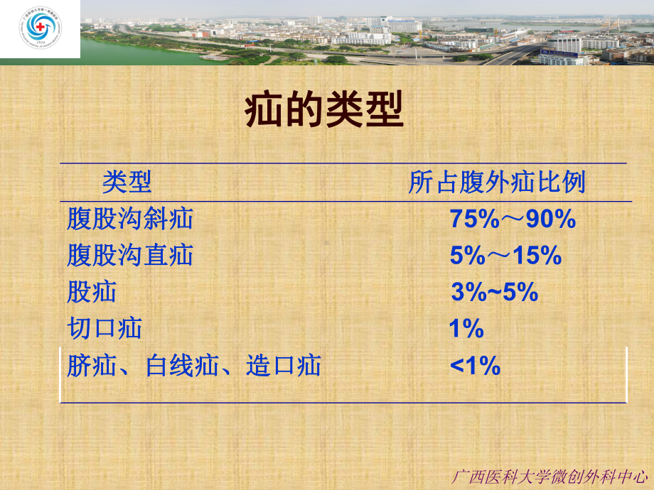 腹腔镜疝修补术新进展课件.ppt_第3页