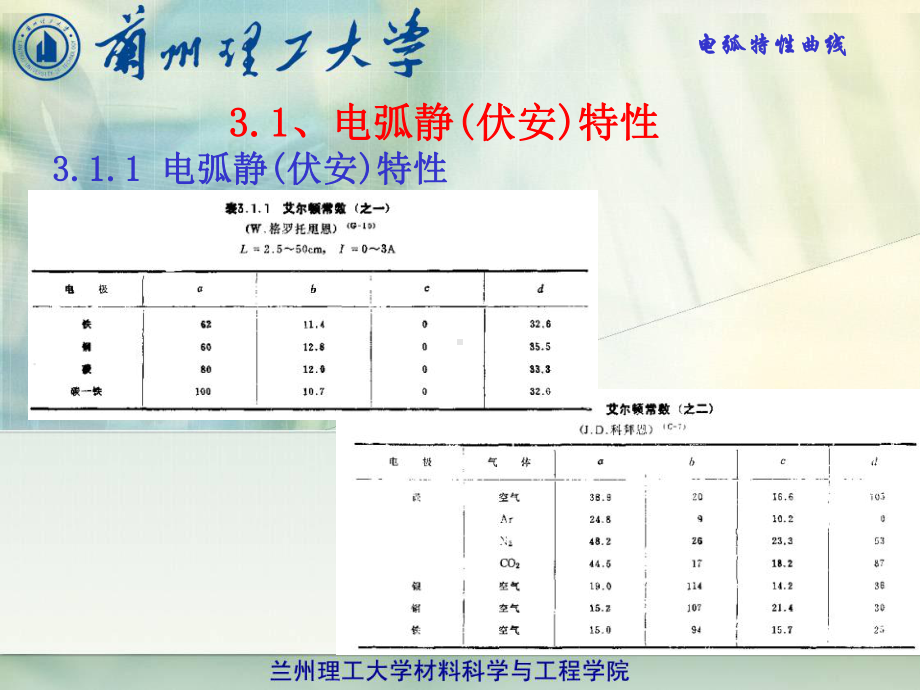 第三章-电弧特性曲线课件.ppt_第3页