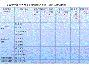 第一节人才测评指标体系概述分析课件.ppt