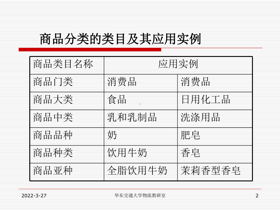 第一章-商品分类课件.ppt_第2页