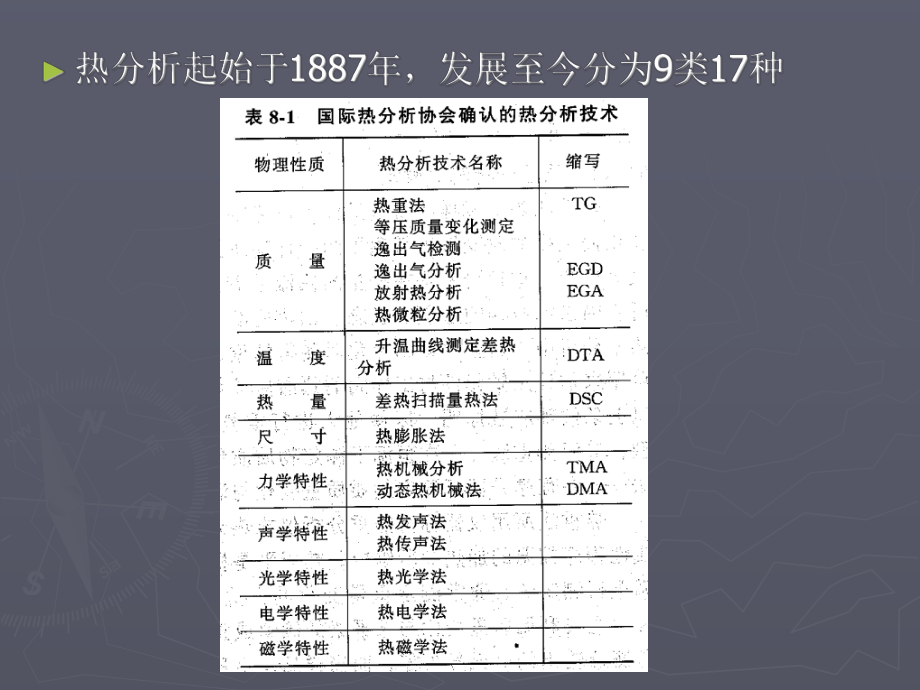 第8章-材料热分析课件.ppt_第2页