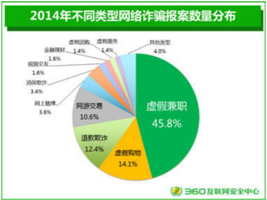 网络安全PPT课件.ppt_第3页