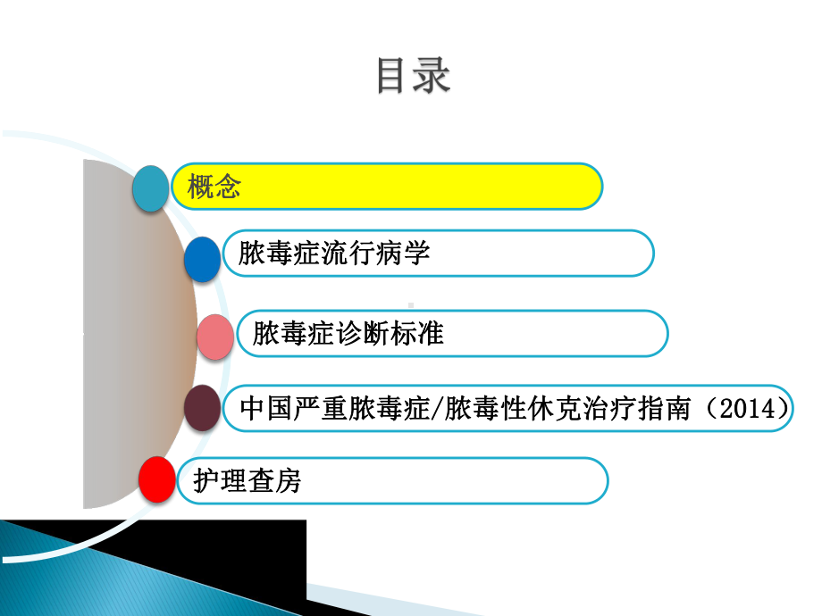 脓毒血症护理查房报告课件.ppt_第2页