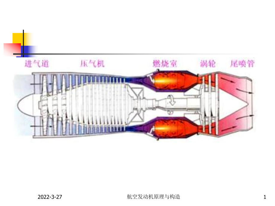 第一讲航空发动机的发展历史课件.ppt_第1页