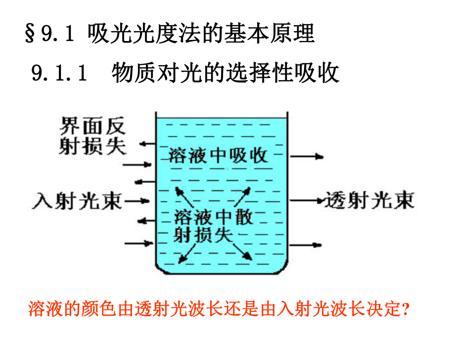 第九章吸光度法课件.ppt_第3页