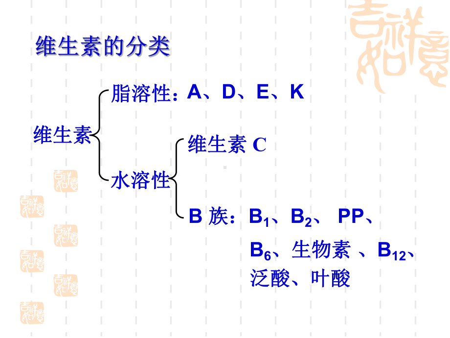 维生素营养与疾病分析课件.ppt_第3页