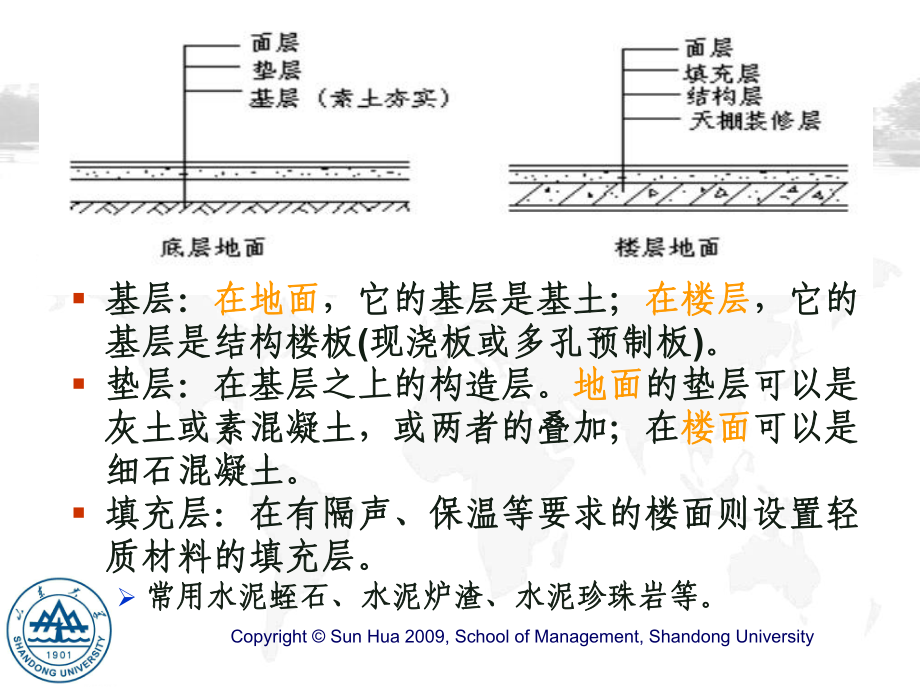 第四章-工程量计算楼地面工程量课件.ppt_第2页