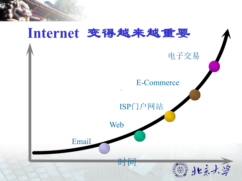 网络安全体系结构概述课件.ppt_第2页