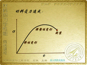 第二章弹性变形与塑性变形材料的力学性能课件.ppt