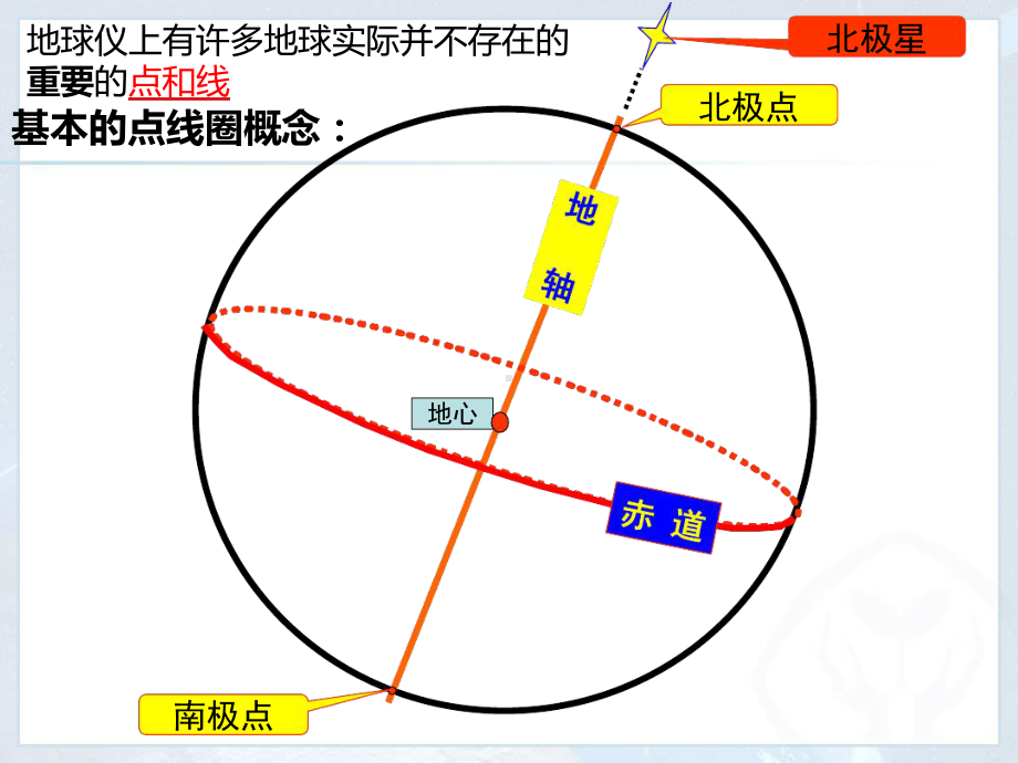 七年级地理-经纬线与经纬度课件.ppt_第3页