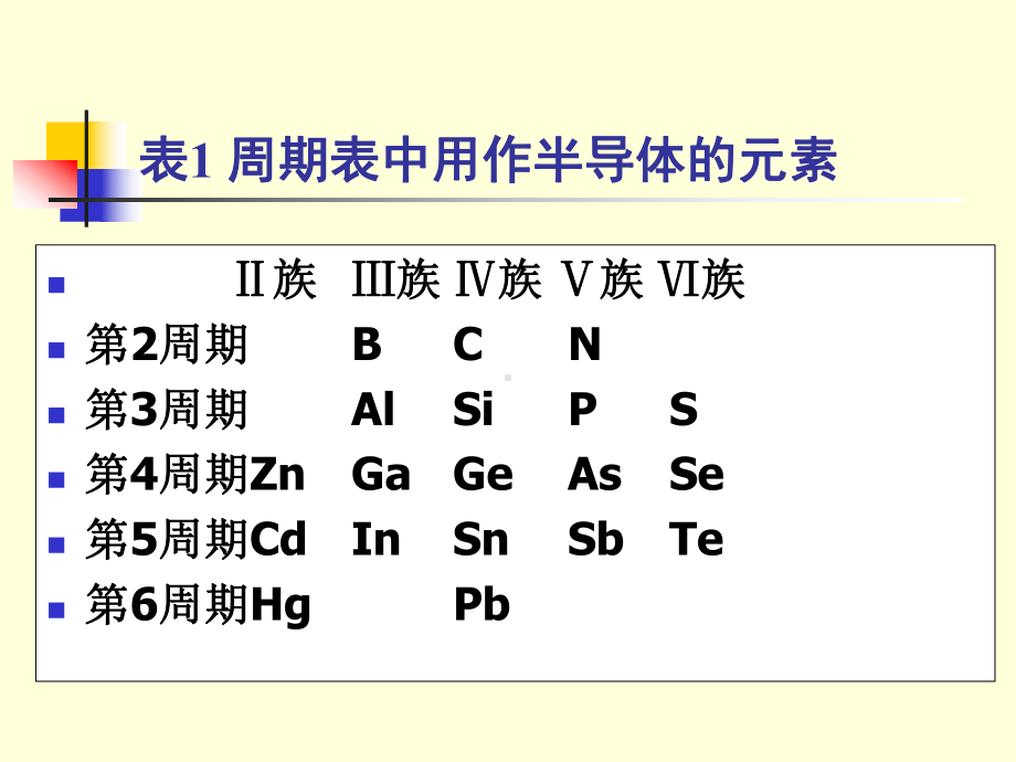 第一章-衬底制备课件.ppt_第2页