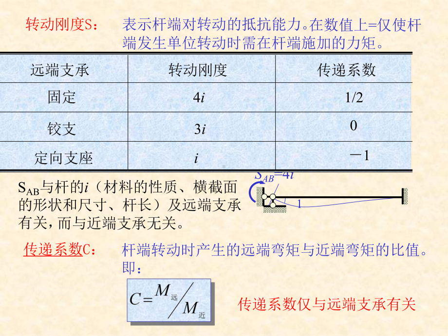 结构力学8章力矩分配课件.ppt_第3页