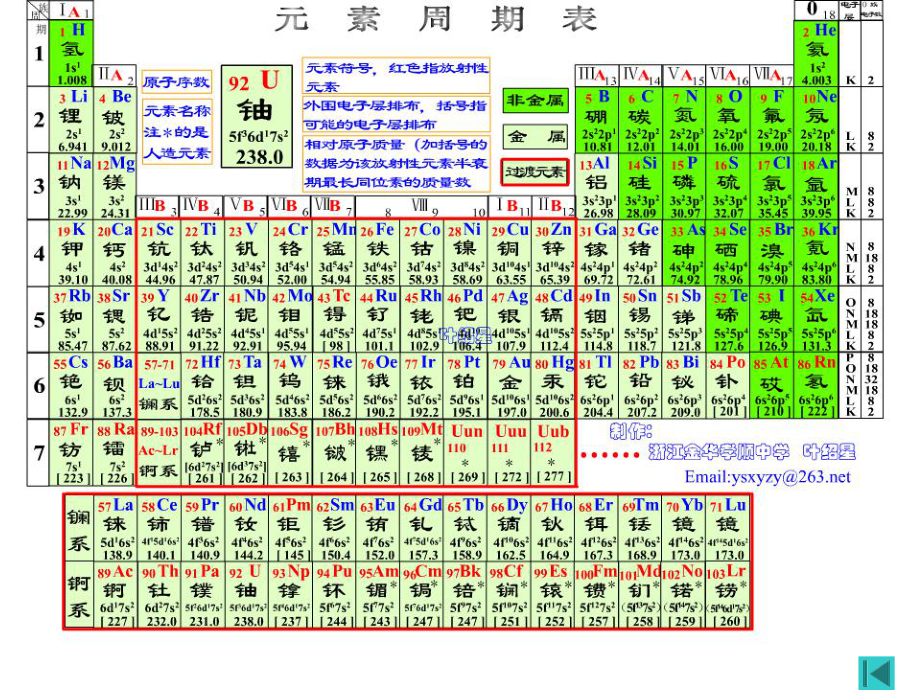 第二节原子结构与元素周期表1课件.ppt_第2页