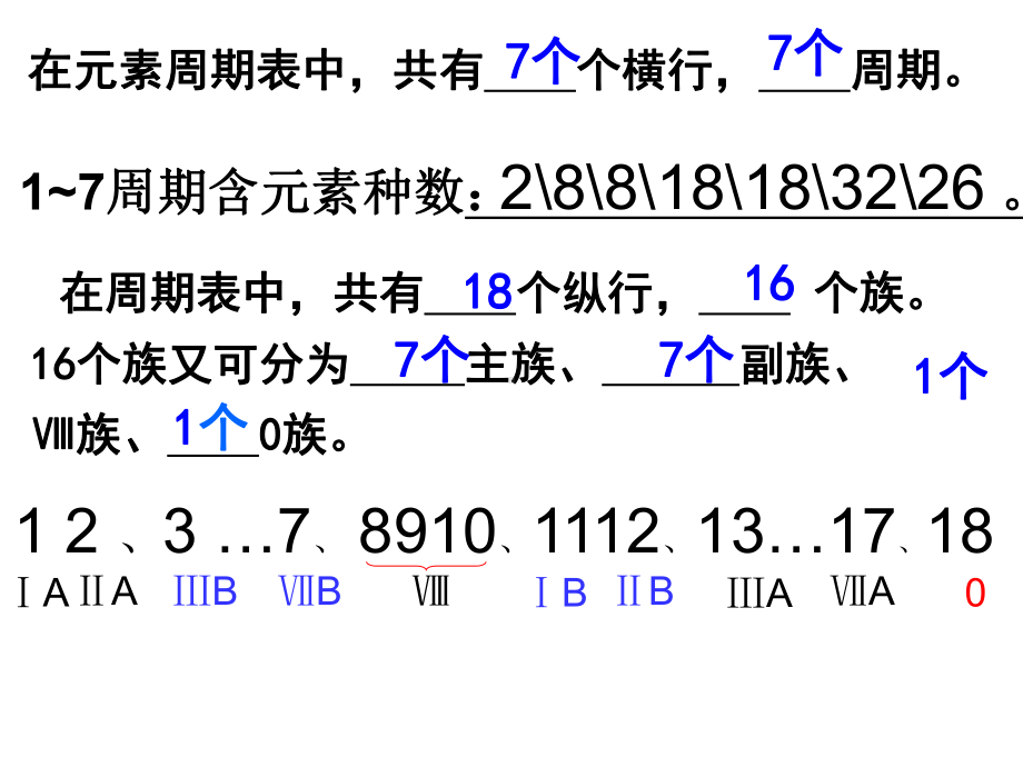 第二节原子结构与元素周期表1课件.ppt_第3页