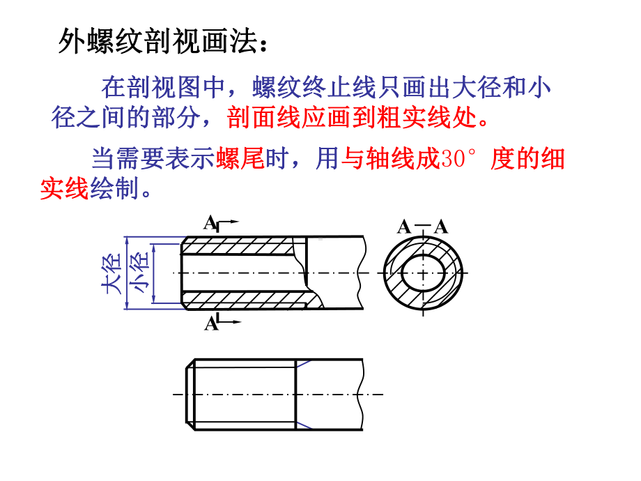 第九章-标准件画法螺纹的规定画法课件.ppt_第1页