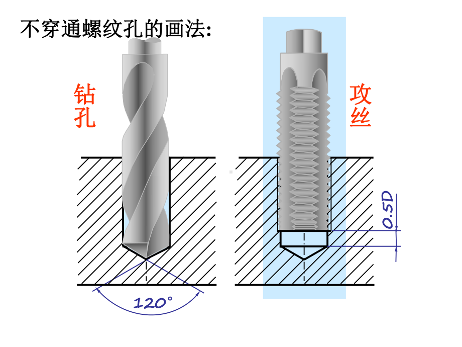 第九章-标准件画法螺纹的规定画法课件.ppt_第3页