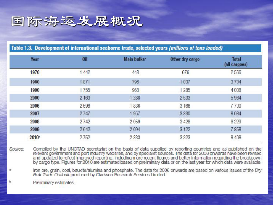 第二章海洋货物运输概述课件.ppt_第2页