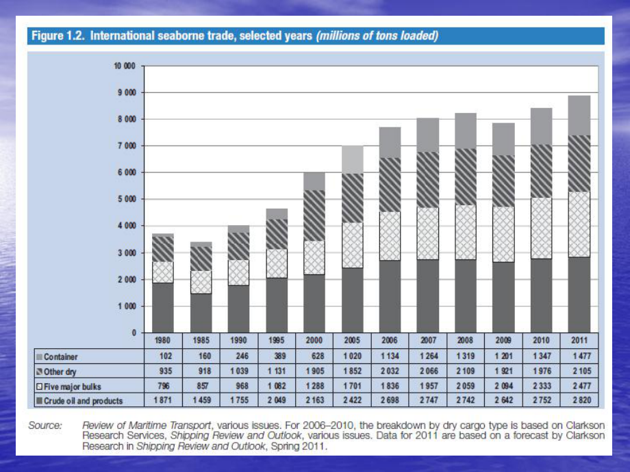 第二章海洋货物运输概述课件.ppt_第3页