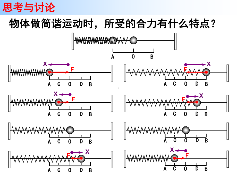 简谐振动弹簧振子课件.ppt_第1页