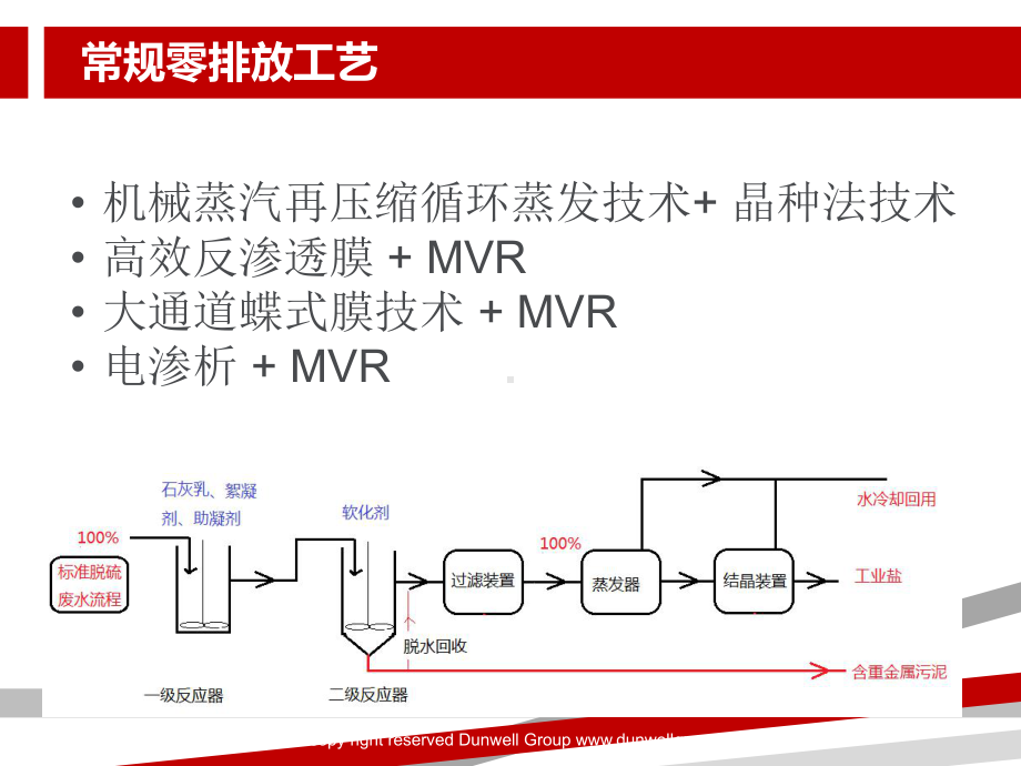 脱硫废水零排放工艺振动膜烟道蒸发课件.ppt_第2页