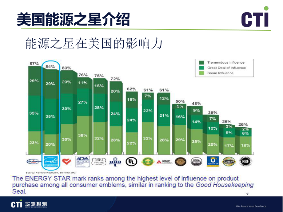 美国能源之星简介CTI课件.ppt_第2页