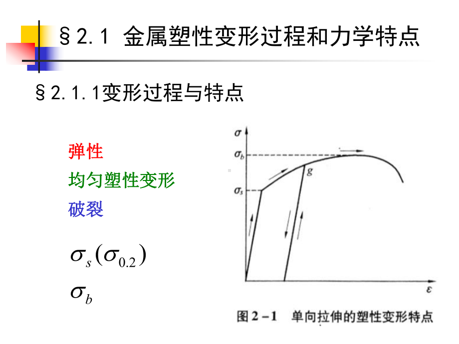 第二章-金属塑性变形的物性方程课件.ppt_第2页