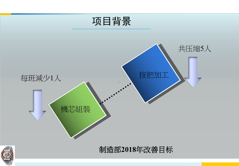 组装流水线效率提升报告-PPT课件.ppt_第2页