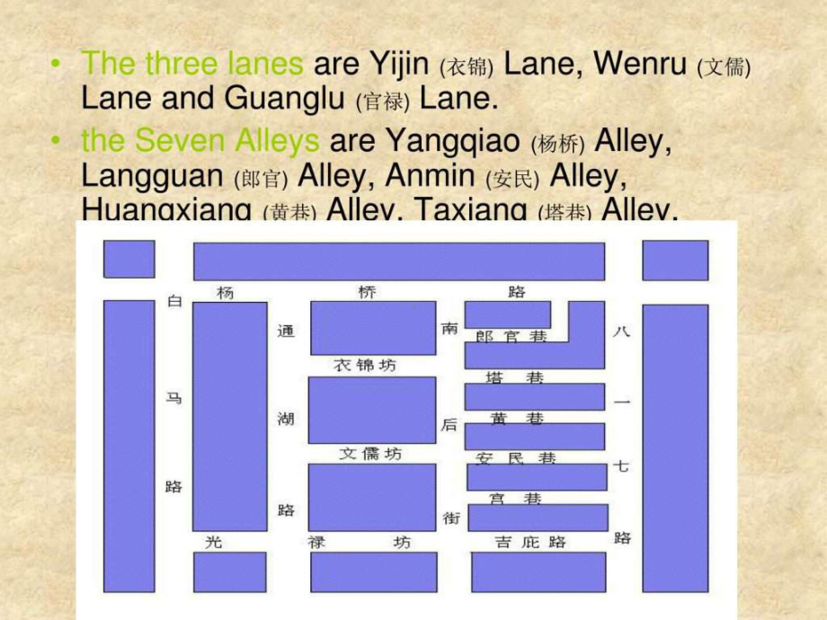 三坊七巷-英语介绍课件.ppt_第3页