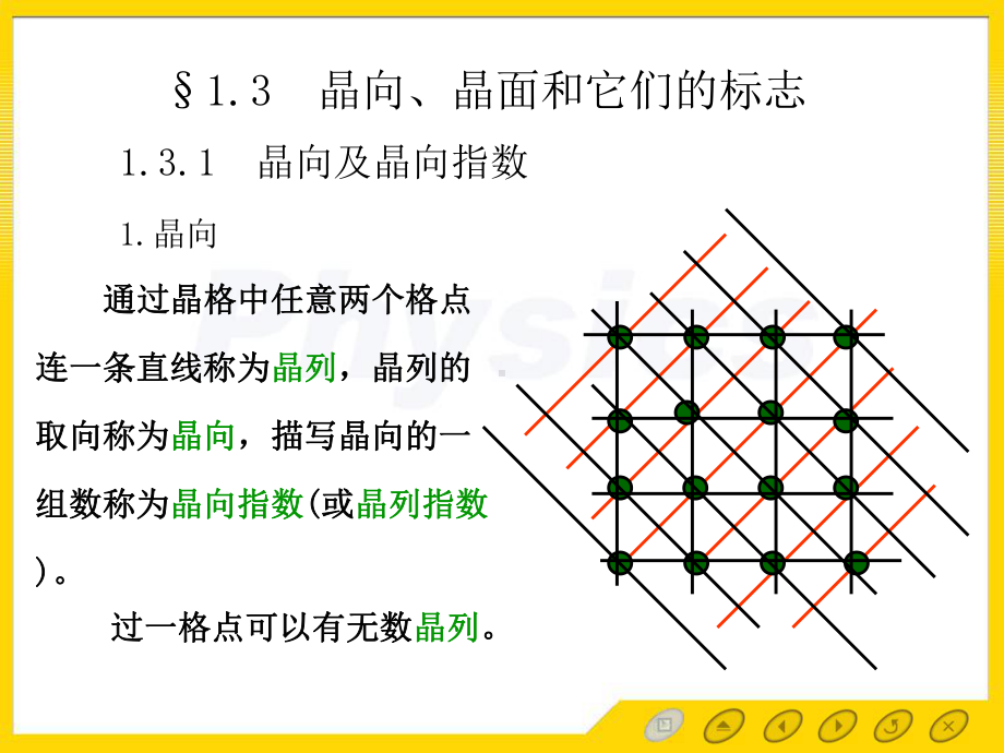 第三讲晶面和晶向课件.ppt_第1页