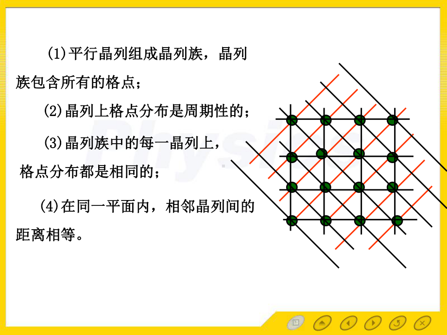 第三讲晶面和晶向课件.ppt_第2页