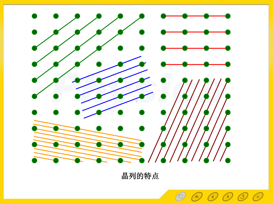 第三讲晶面和晶向课件.ppt_第3页