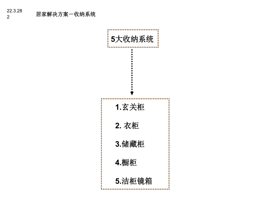 万科收纳系统大全(PPT47页)课件.ppt_第2页