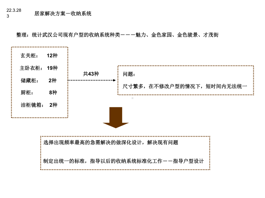 万科收纳系统大全(PPT47页)课件.ppt_第3页