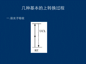 上转换发光机理总结课件.ppt