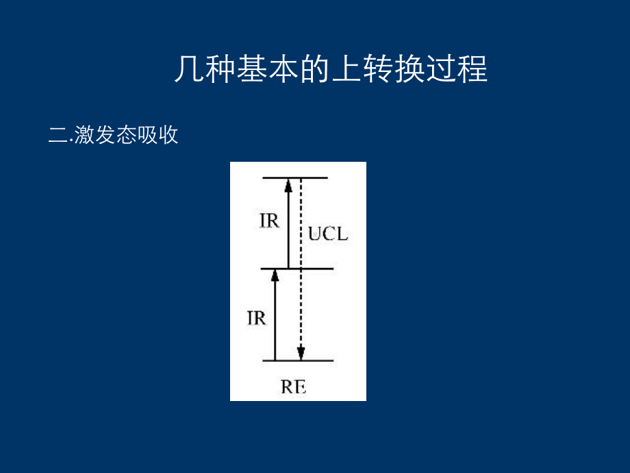 上转换发光机理总结课件.ppt_第2页