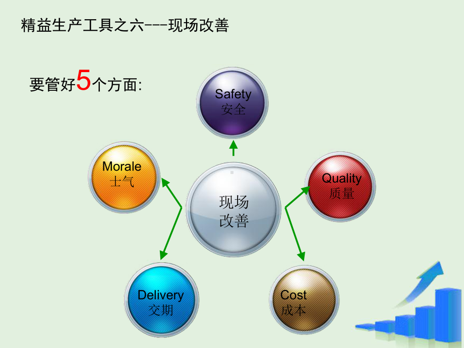 精益生产培训之十大工具(PPT29张)课件.ppt_第3页